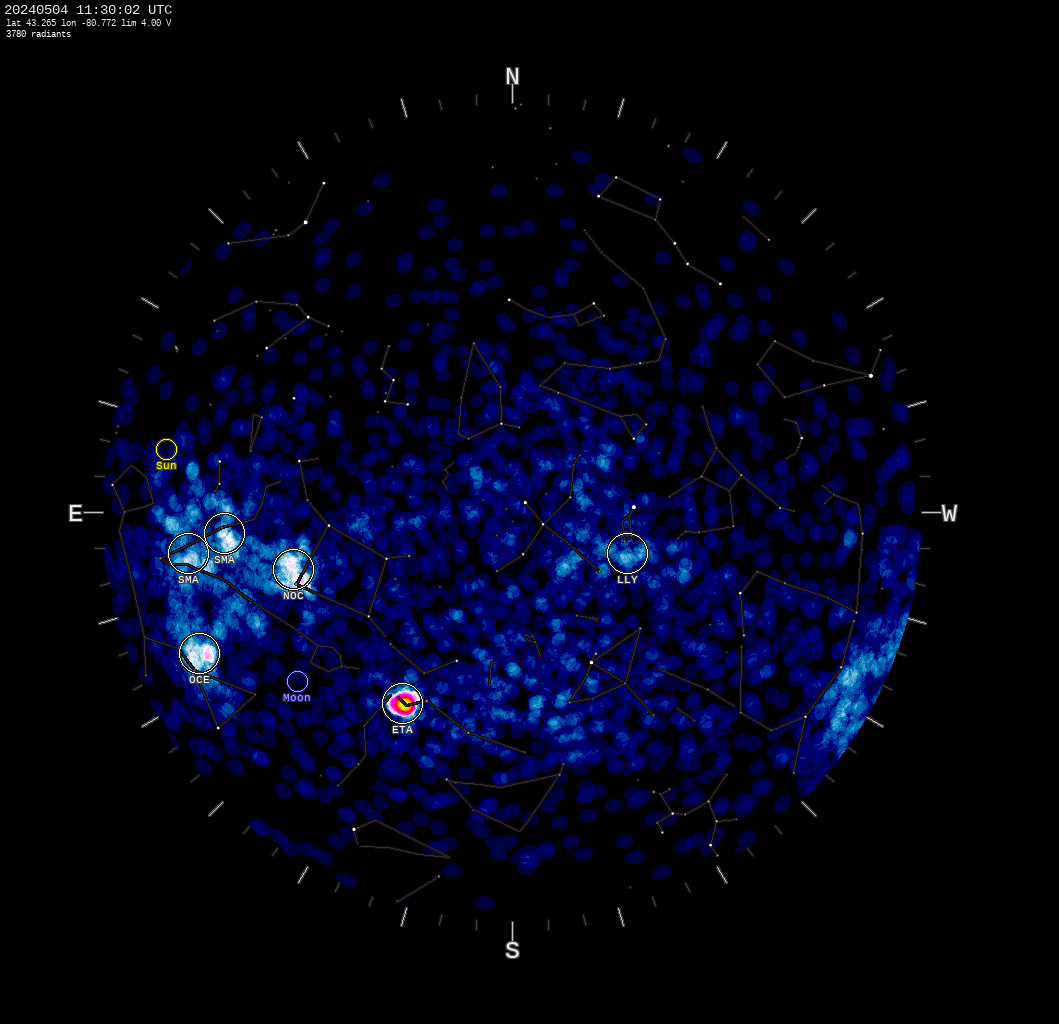 Radiants de meteors en temps real