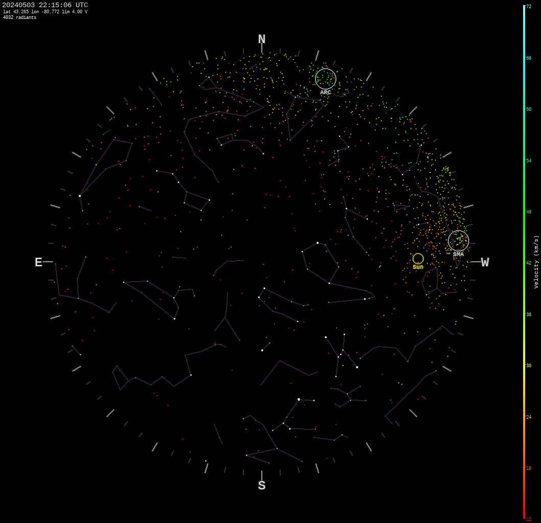 Velocitat dels meteors detectats en temps real